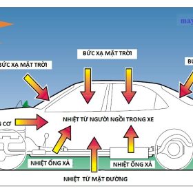 Máy lạnh xe hơi thổi ra hơi nóng nguyên nhân do đâu